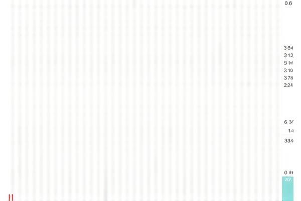 Grafico di esempio del profilo benessere personalizzato